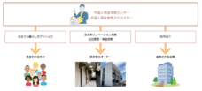 特定非営利活動法人日本住宅性能検査協会のプレスリリース画像1