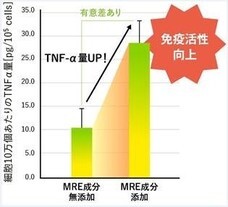 株式会社創健のプレスリリース画像2