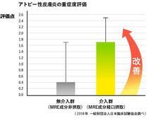 株式会社創健のプレスリリース