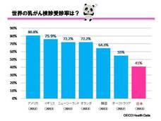 ピンクリボンアートプロジェクトのプレスリリース画像1