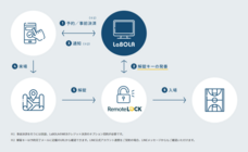 ピープルスポーツ株式会社のプレスリリース画像3