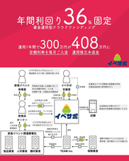 株式会社TEAMのプレスリリース