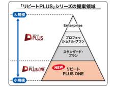 ｗ２ソリューション株式会社のプレスリリース画像1