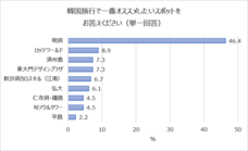 株式会社パラダイスセガサミーのプレスリリース画像9