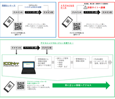 株式会社メディアシークのプレスリリース画像1