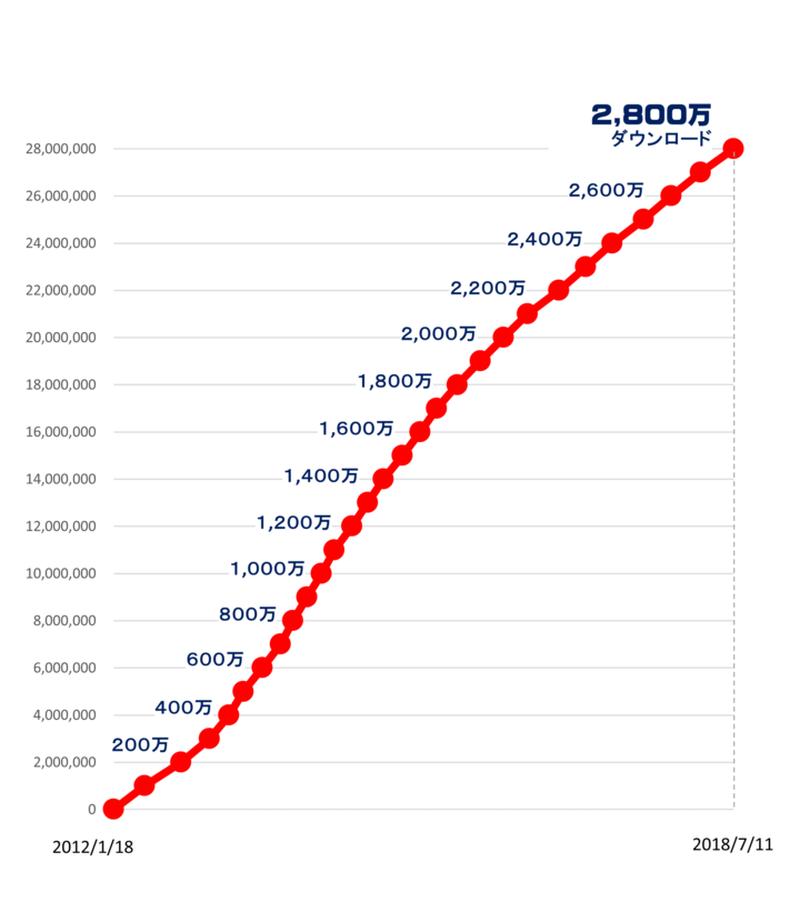 株式会社メディアシークのプレスリリース画像1