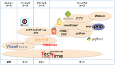 株式会社ナンバーワンソリューションズのプレスリリース画像3