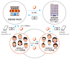 株式会社ナンバーワンソリューションズのプレスリリース4