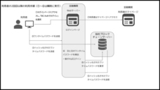 株式会社ナンバーワンソリューションズのプレスリリース画像3