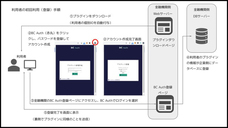 株式会社ナンバーワンソリューションズのプレスリリース画像2