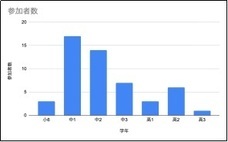 株式会社ナンバーワンソリューションズのプレスリリース画像1