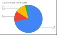株式会社ナンバーワンソリューションズのプレスリリース画像3
