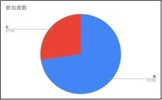 株式会社ナンバーワンソリューションズのプレスリリース画像2