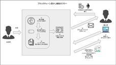 株式会社ナンバーワンソリューションズのプレスリリース画像1