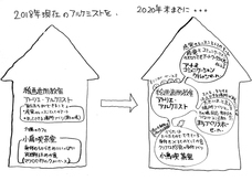 絵画造形アトリエ　アトリエ・アルケミストのプレスリリース画像6