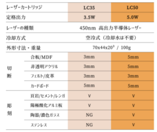 Backer-Founderのプレスリリース画像5