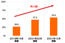 株式会社ナスタのプレスリリース画像2