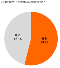 株式会社ナスタのプレスリリース画像1