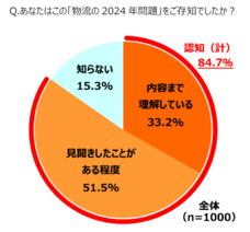 株式会社ナスタのプレスリリース画像1