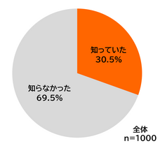 株式会社ナスタのプレスリリース画像1
