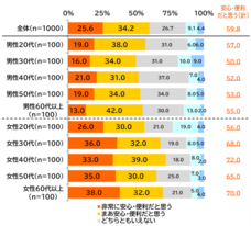 株式会社ナスタのプレスリリース画像12