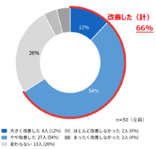 株式会社ナスタのプレスリリース画像6