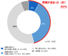 株式会社ナスタのプレスリリース画像9