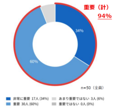 株式会社ナスタのプレスリリース画像1