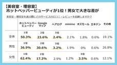 株式会社エフェクチュアルのプレスリリース画像5