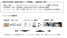 琉球びんがた普及伝承コンソーシアムのプレスリリース画像2