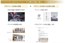 琉球びんがた普及伝承コンソーシアムのプレスリリース画像5