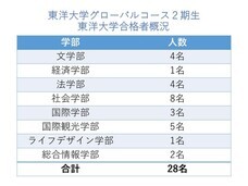 麹町学園女子中学校高等学校のプレスリリース画像1