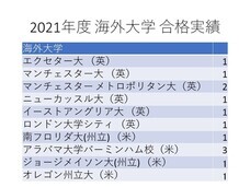 麹町学園女子中学校高等学校のプレスリリース画像1