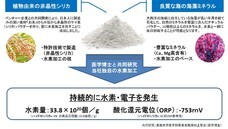 株式会社ウェルネス・ワンのプレスリリース