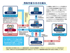 プラスソーシャルインベストメント株式会社のプレスリリース画像1