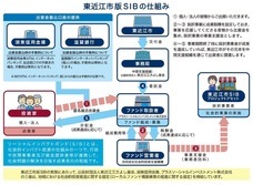 プラスソーシャルインベストメント株式会社のプレスリリース画像3