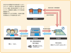 プラスソーシャルインベストメント株式会社のプレスリリース画像6