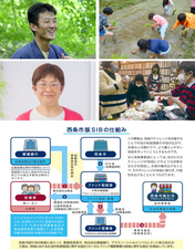 プラスソーシャルインベストメント株式会社のプレスリリース画像1