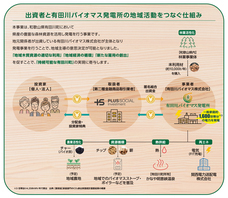 プラスソーシャルインベストメント株式会社のプレスリリース画像1