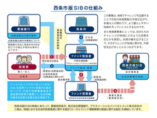 プラスソーシャルインベストメント株式会社のプレスリリース画像1