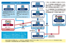 プラスソーシャルインベストメント株式会社のプレスリリース画像1