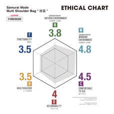 Gerbera Design 株式会社のプレスリリース画像7