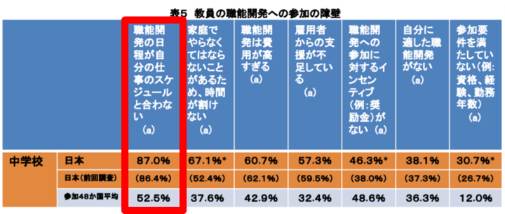 ウェブで授業研究 Find アクティブラーナー 学校導入版 提供開始よりわずか2年半で導入校が1000校を突破 教員の働き方改革により導入加速 株式会社fceパブリッシングのプレスリリース