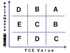 株式会社FCE Holdings（FCEグループ）のプレスリリース画像5