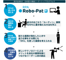 株式会社FCE Holdings（FCEグループ）のプレスリリース画像2