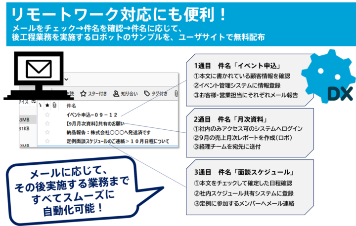 届いたメール内容に応じて 業務を自動化 メール応答自動化機能がスタートー rpaロボパットdx バージョンアップのお知らせ 株式会社fceパブリッシングのプレスリリース 届いたメール内容に応じて 業務を自動化 メール応答自動化機能がスタートー rpaロボパットdx バージョンアップのお知らせ 株式会社fceパブリッシングのプレスリリース