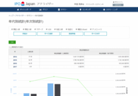 株式会社マジカルポケットのプレスリリース画像5