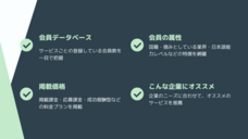 DOC株式会社のプレスリリース画像1