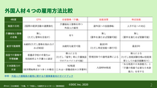 DOC株式会社のプレスリリース画像2