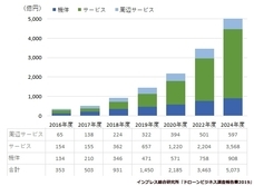 株式会社FLIGHTSのプレスリリース画像2